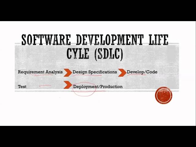 Introduction to SDLC - Software Testing/QA Fundamentals Tutorial Video 1 of 7