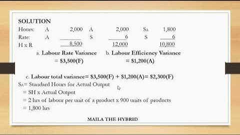 Solved:Labour Rate and Efficiency Variances