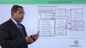 UML - UML Building blocks