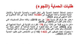 سلسة معلومات وحقائق تهمك 3 اللجوء في بريطانيا 2022م