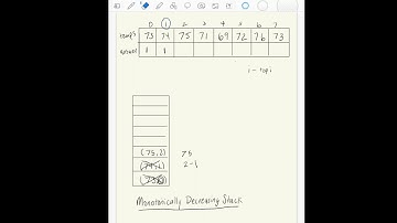 Daily Temperatures Leetcode 739