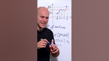 Différence entre TVI et corollaire du TVI 🫣