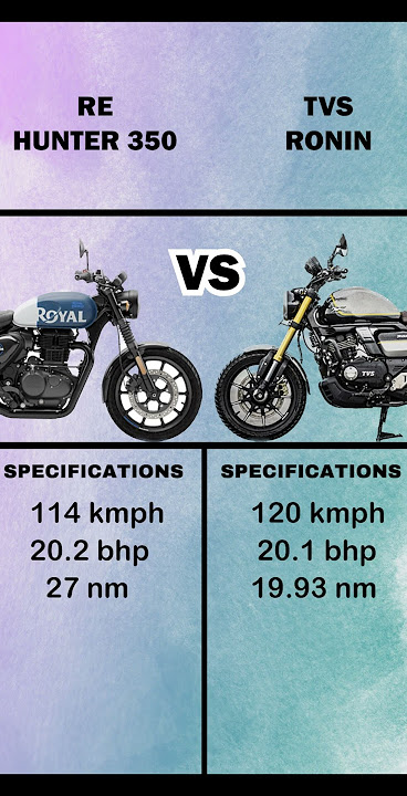 Hunter 350 VS Tvs Ronin 225.