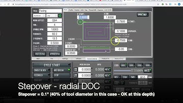 Conversational Programming #5 - Facing