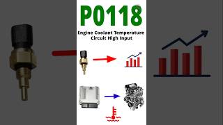 Fault code P0118 | Coolant Temperature sensor circuit high input