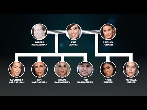 Video: Hvorfor Kim Kardashian Er Kjent