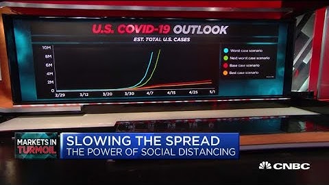 Coronavirus: The data on social distancing