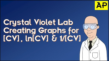 Crystal Violet Lab Creating Graphs