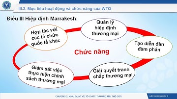 Chương II - Luật Thương mại quốc tế