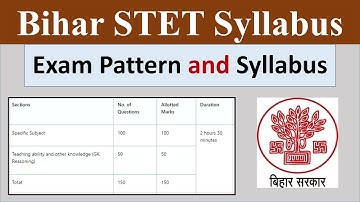 Bihar Super TET Syllabus 2023| BPSC Teacher Syllabus in Hindi | BPSC Headmaster Syllabus in Hindi