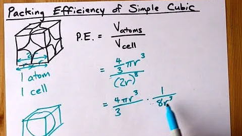 Calculate Packing Efficiency of Simple Cubic Unit Cell (0.52)