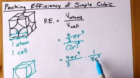 Calculate Packing Efficiency of Simple Cubic Unit Cell (0.52)
