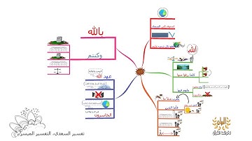 خريطة ذهنية لسورة البقرة، الوجه I5I