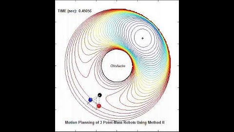 M.S Thesis Chapter 7 Simulation - Case Study 2 - 2/3