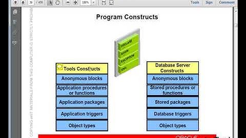 Beginner to Expert Oracle PL/SQL 11g Tutorial in Bangla: Fundamentals Lesson#1 Part#2