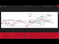 [鵰派][台指期貨]20220714 牆很高 ， 巨人正再爬