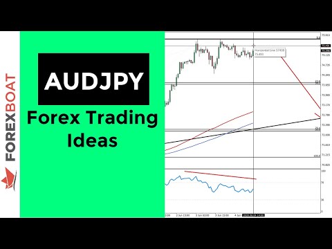 AUDJPY Analysis and Trade Idea
