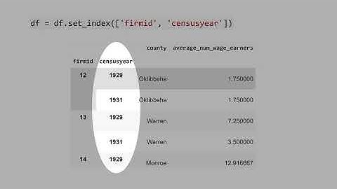 3.12) Series vs Dataframe vs MultiIndex (Panel)