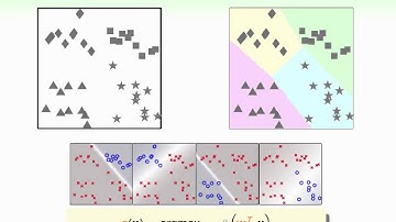 Linear Models for Classification :: Multiclass via Logistic @ Machine Learning Foundations (機器學習基石)