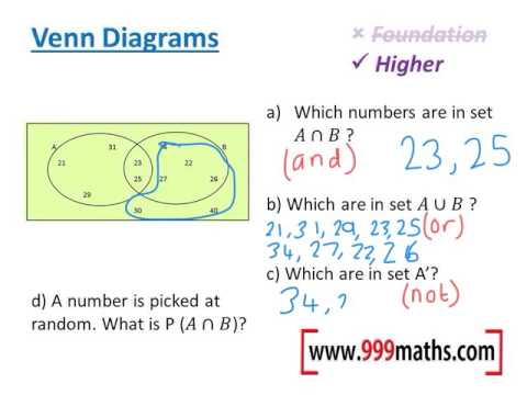 Venn Diagrams (new Maths GCSE)