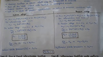 Rankine earth pressure theory for cohesionless soil