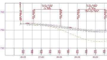 Incorporating Several Civil 3D Design Profiles into a Single Profile View