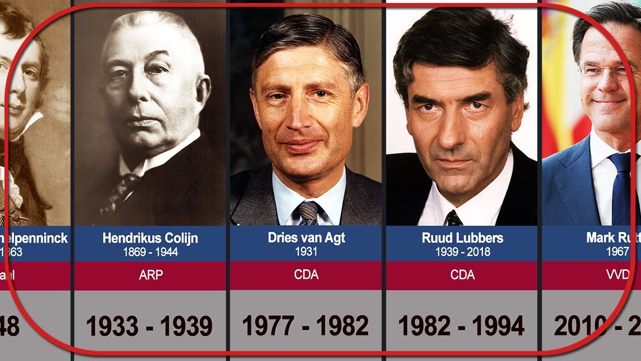 Alle Ministers-Presidenten van Nederland (1848-2023) - YouTube
