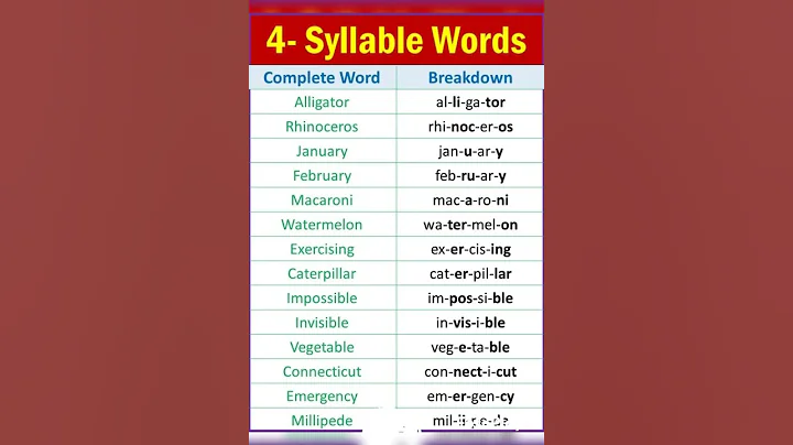4 syllable words #shortvideo #englishexam #practice #english