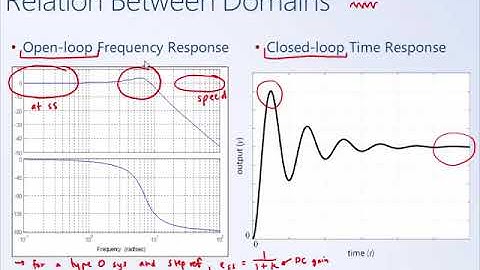 System Dynamics and Control: Module 22a - Relationship Between Frequency Response and Time Response
