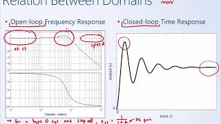 System Dynamics and Control: Module 22a - Relationship Between Frequency Response and Time Response