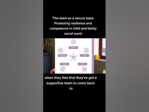 Secure Base Model #shorts #socialworkeratwork - YouTube