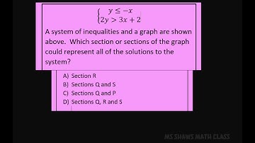 Graph a system of linear inequalities to find solution set