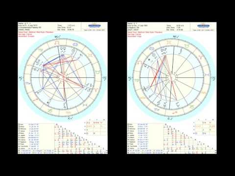 Video: Astrologija Očima Astronoma, Ili što Je Astrologija Bez Ezoterizma - Alternativni Pogled