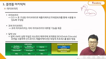 Android Application 프로그래밍 초급 2강 안드로이드 개요 2 | T아카데미