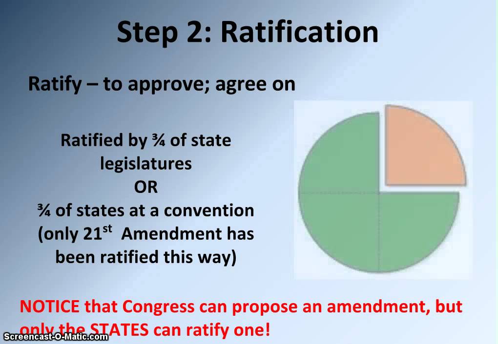 Lesson 17: The "Living" Constitution