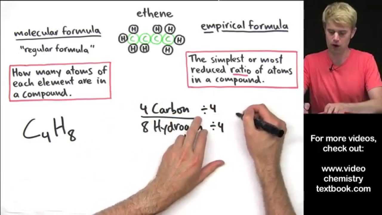 Empirical Formula and Molecular Formula Introduction