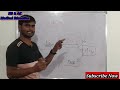 HIV , Definition, stages of HIV , For Bsc Nursing/ GNM Nursing Students ( By - Naveen Sharma )