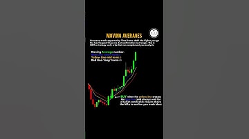 Moving Average #meandtrading #stockmarket #priceaction #shorts #shortsfeed
