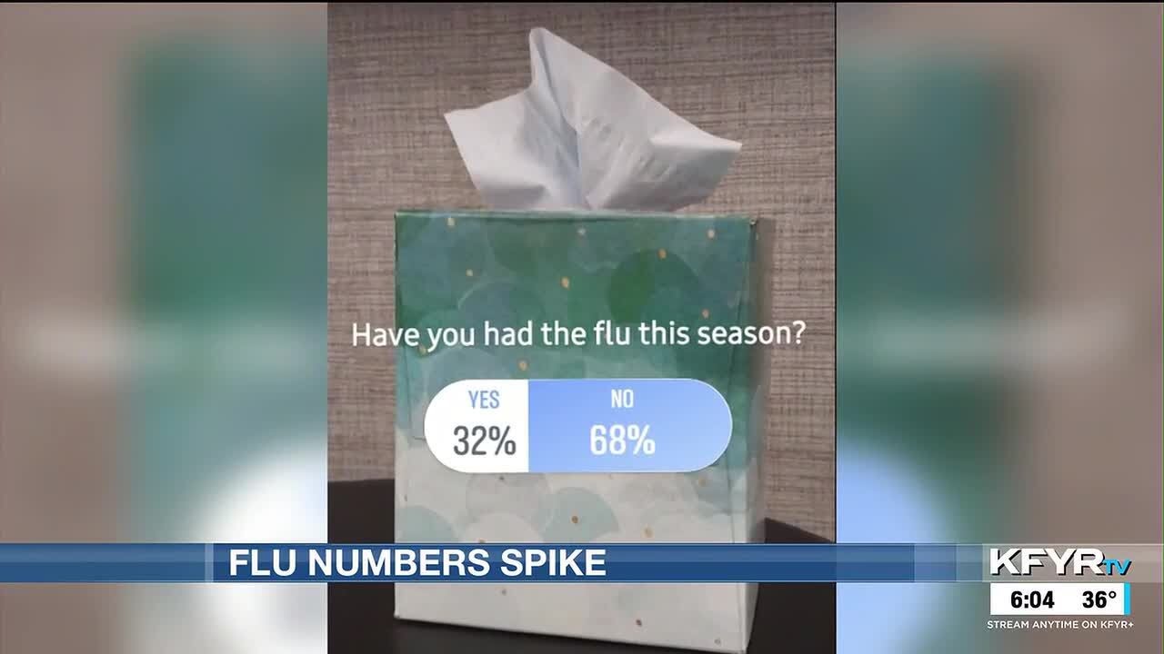 Flu season might peak earlier than usual