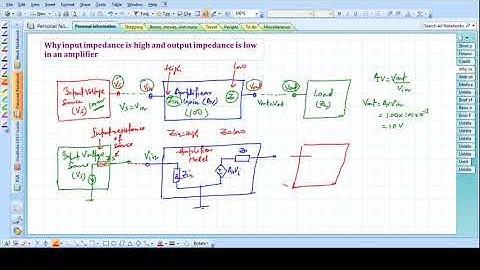 Quick and Easy Concept for Why Input Impedance High and Output Impedance is low in an amplifier?