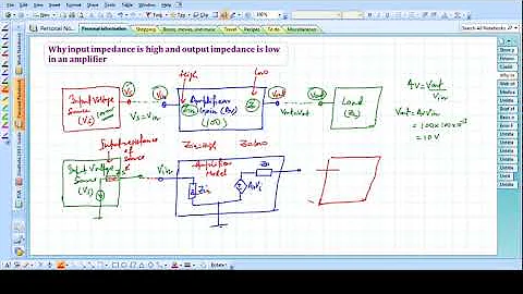 Quick and Easy Concept for Why Input Impedance High and Output Impedance is low in an amplifier?
