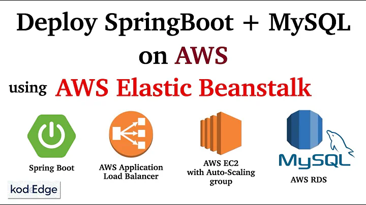 Deploy SpringBoot app on AWS Elastic Beanstalk | Amazon RDS