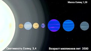 timeline of an F type star system