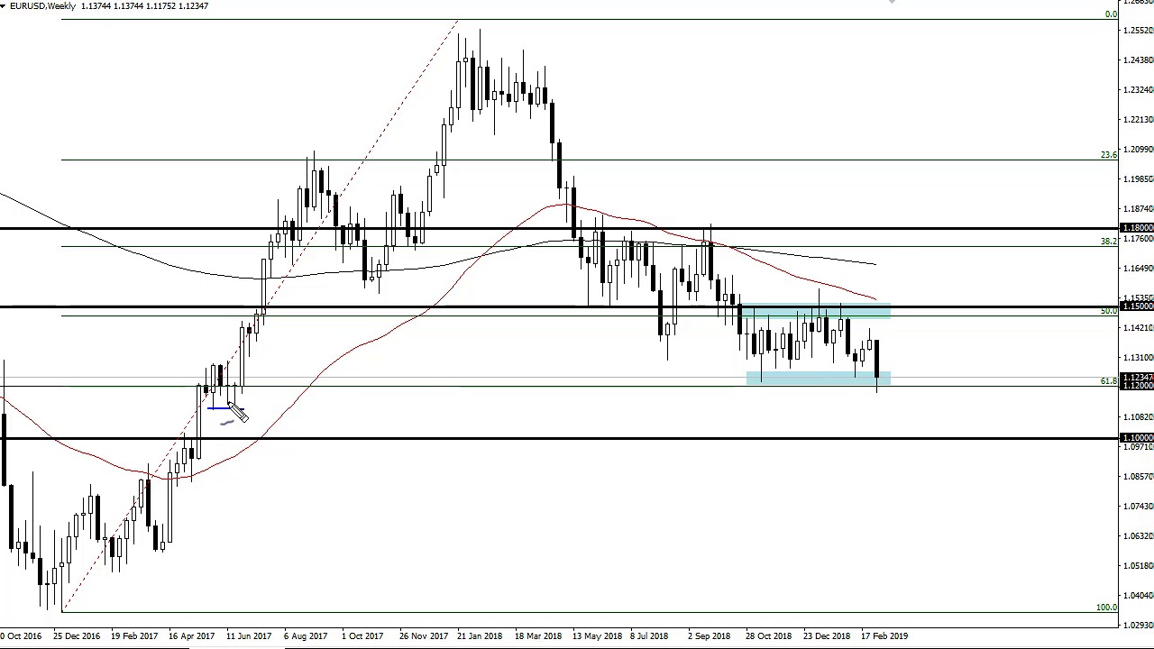 Eur Usd Live Chart Yahoo