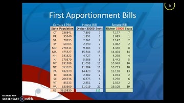 The Congressional Apportionment Problem, Part 1