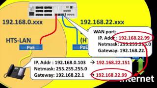 Panasonic KX-HTS Series Setup Guide aid 11 (Installation to Existing LAN(HTS-WAN):HTS V1.0 to V1.5))