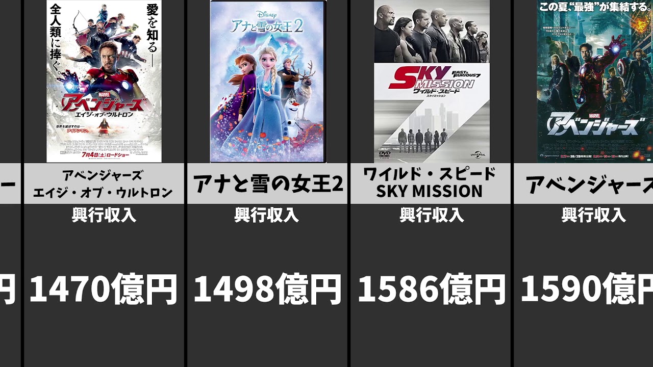 世界 歴代映画興行収入ランキング Angel Tenshi Note 世界 歴代映画興行収入ランキング Angel Tenshi Note