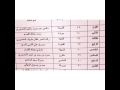 شيخه المناصير ملك ال حمود