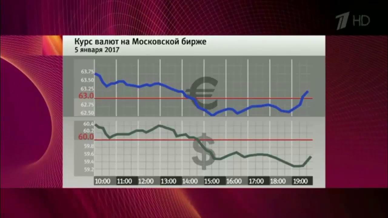 Курс на московских торгах. Биржевой курс. Биржевой курс рубля. Курс доллара по годам.