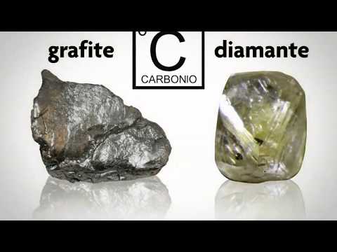 Video: Quali sono i gruppi minerali che formano la roccia?